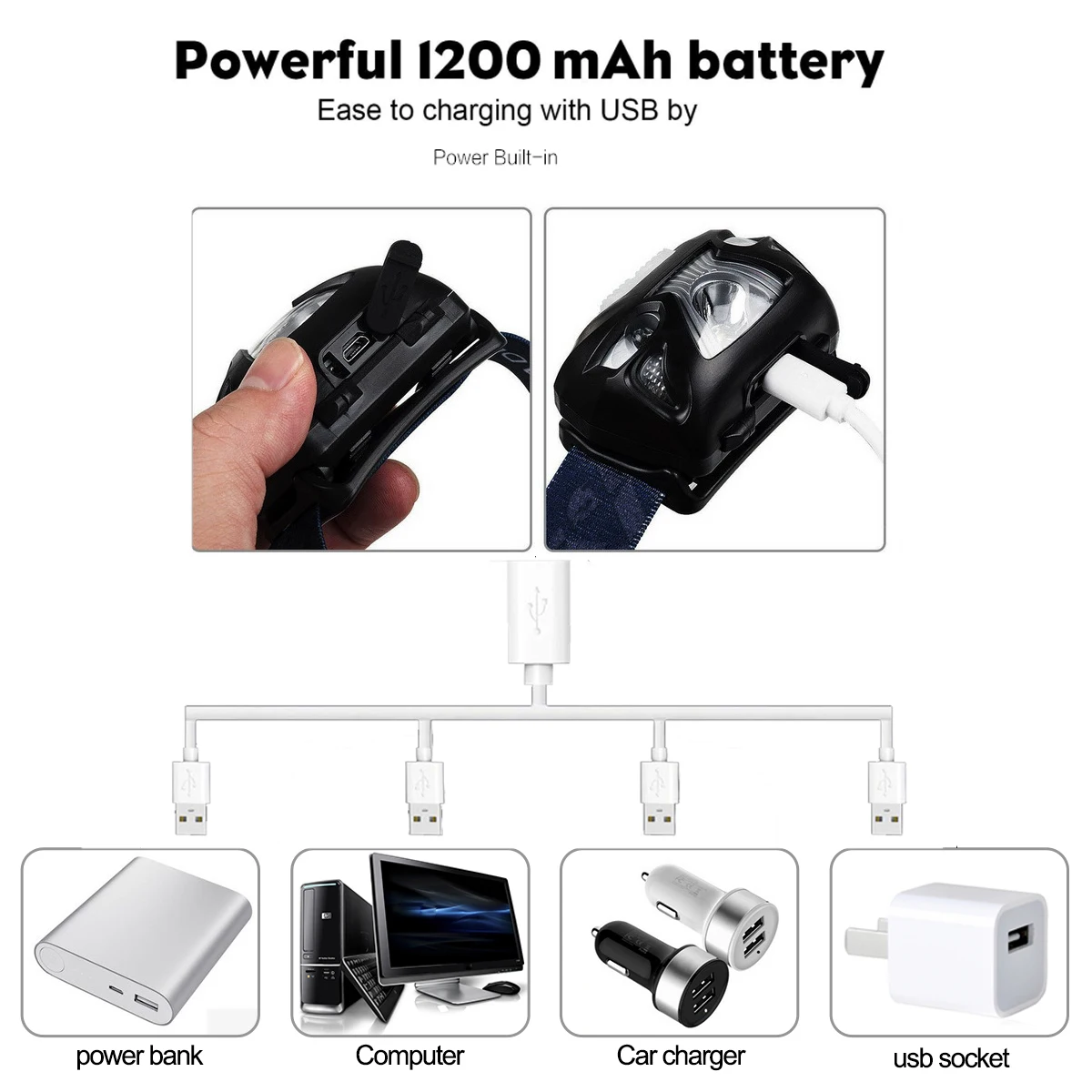 Powerfull Headlamp USB Rechargeable LED Headlight Body Motion Sensor Head Flashlight Built in lithium battery Torch Light Lamp