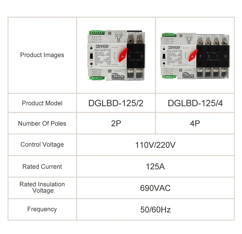 DIY GO Unterbrechungsfreier ATS Dual-Power Automatischer Transferschalter Elektrischer Wahlschalter Stromversorgung für Generatoren – Detail 6
