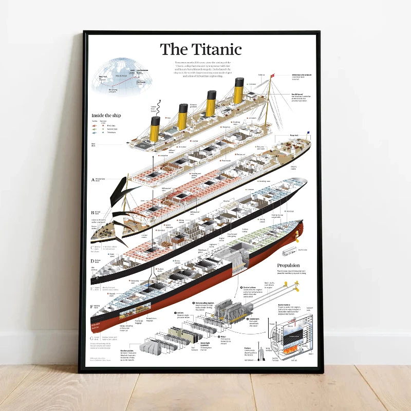 Titanic Structure Poster Painting Canvas Exploded View of Cruise Ship Poster Print Wall Art Picture Living Study Room Home Decor