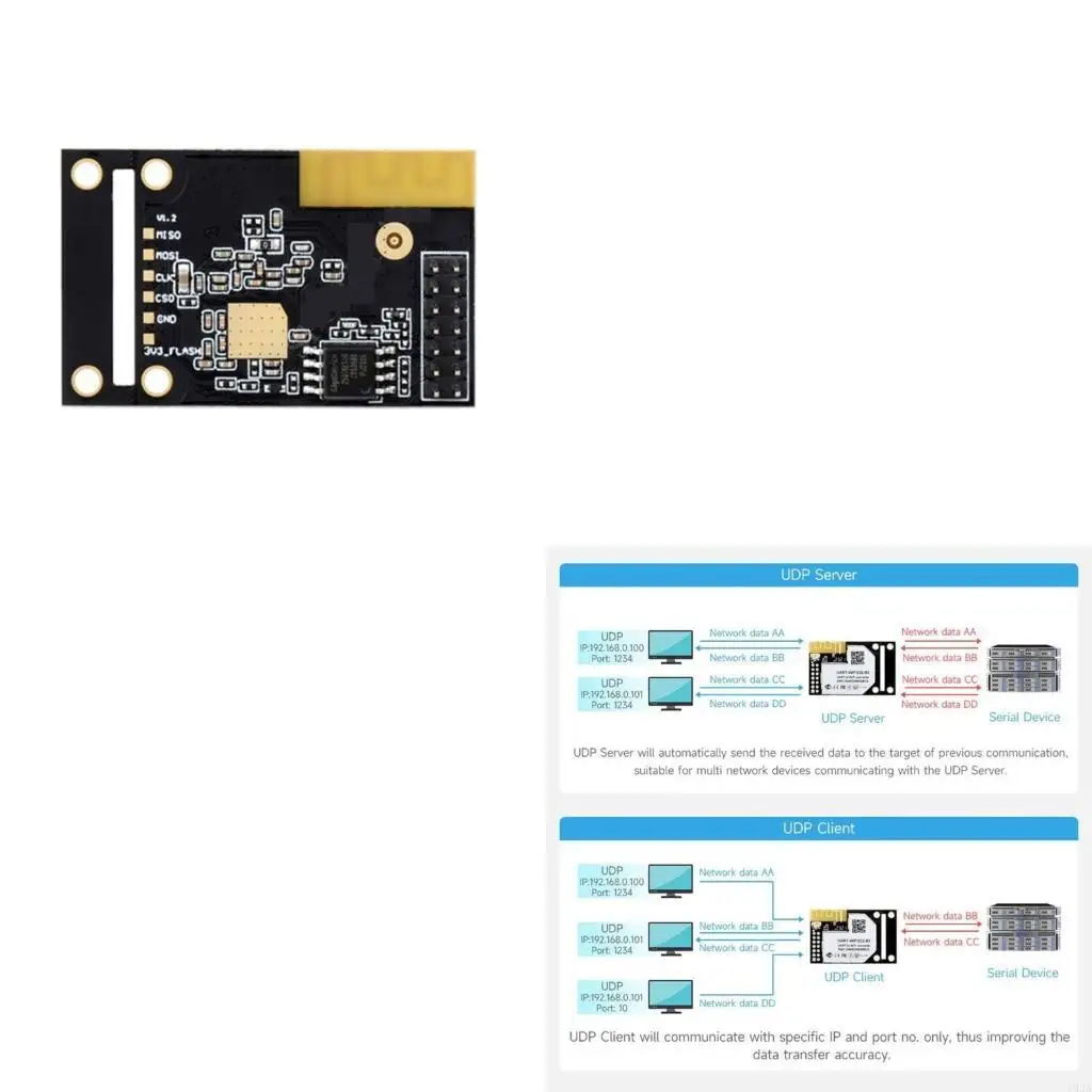 Serial Server Industrial Grade WiFi Module 802.11b/g/n Module with Antenna 193A