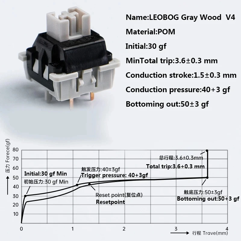 LEOBOG GrayWood V4 Switch Linear POM HIFI Switches For Custom Mechanical Keyboard KIT 5Pin With Light Guide Column DIY GMK67