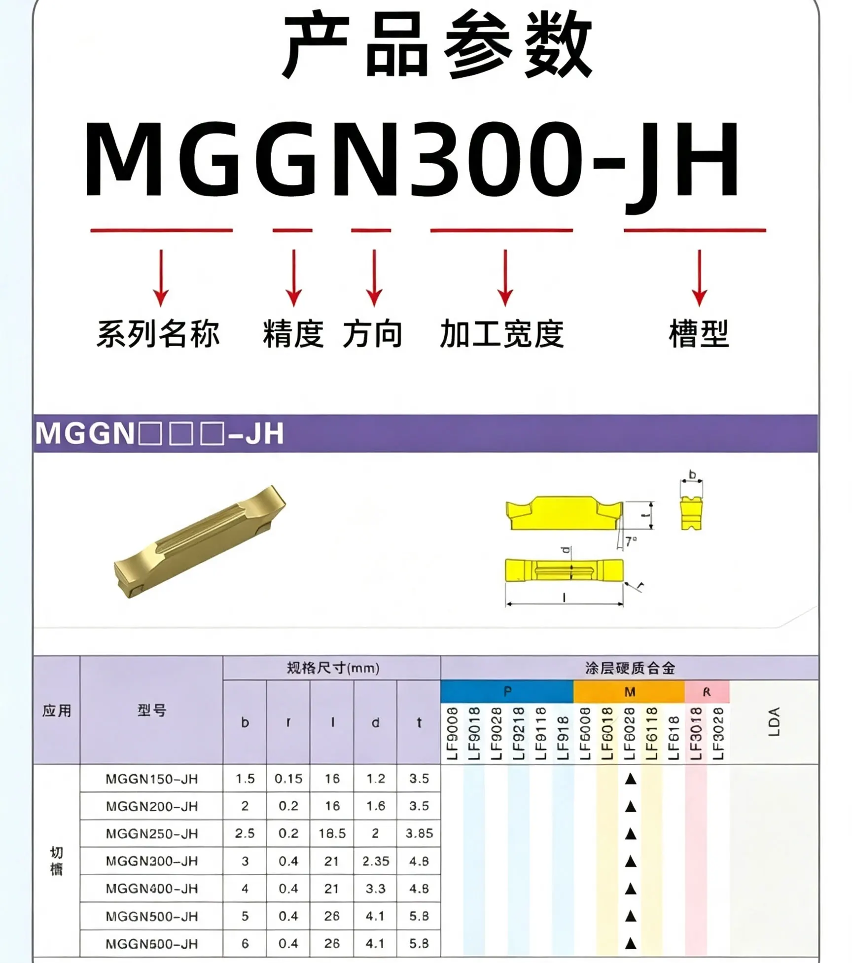 lames-de-fraisage-pour-centre-d'usinage-mgmn150-jh-200-jh-250-jh-300-jh-400-jh-500-jh-lf6028-adaptees-au-traitement-des-pieces-en-acier