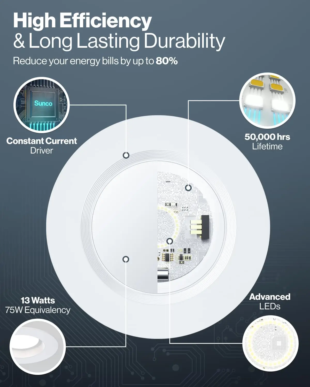 Retrofit LED Recessed Lighting 6 Inch, 2700K/3000K/3500K/4000K/5000K Selectable, Dimmable Can Lights