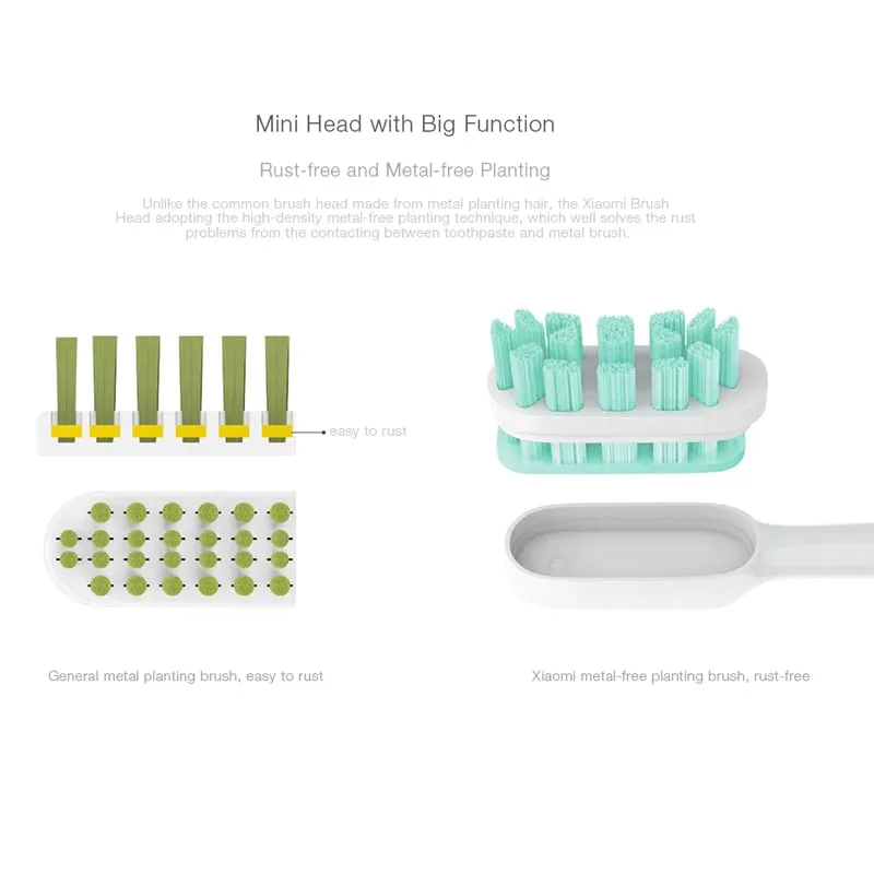 Original Xiaomi Mijia Smart Acoustic Electric Toothbrush Head T300 T500 Mini Clean Heads 3D Brush Head Combines with The Teeth