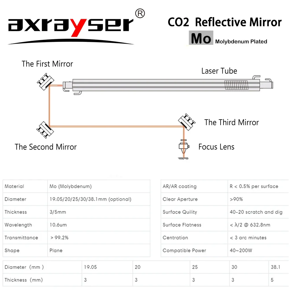 

Co2 Mo Reflective Mirror 3Pcs Dia.19.05/20/25/30/38.1mm Thickness 3mm For Co2 Laser Engraving And Cutting Machine