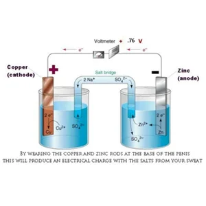 إيراتو مكبر حلقة القضيب للرجال ، بدون مضخات ، علاج مغناطيسي ، تدليك التحفيز ، تأخير القذف ، 1 قطعة أفضل 6 خاتم قضيب مغناطيسي مبيعا - رقم 1