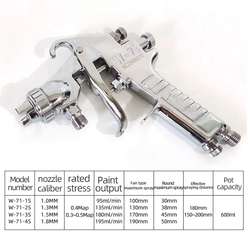 W-71 Paint Spray Gun Under The Pot Furniture Pneumatic Wood High Atomization Spray Gun Four Calibers 1.0/1.3/1.5/1.8