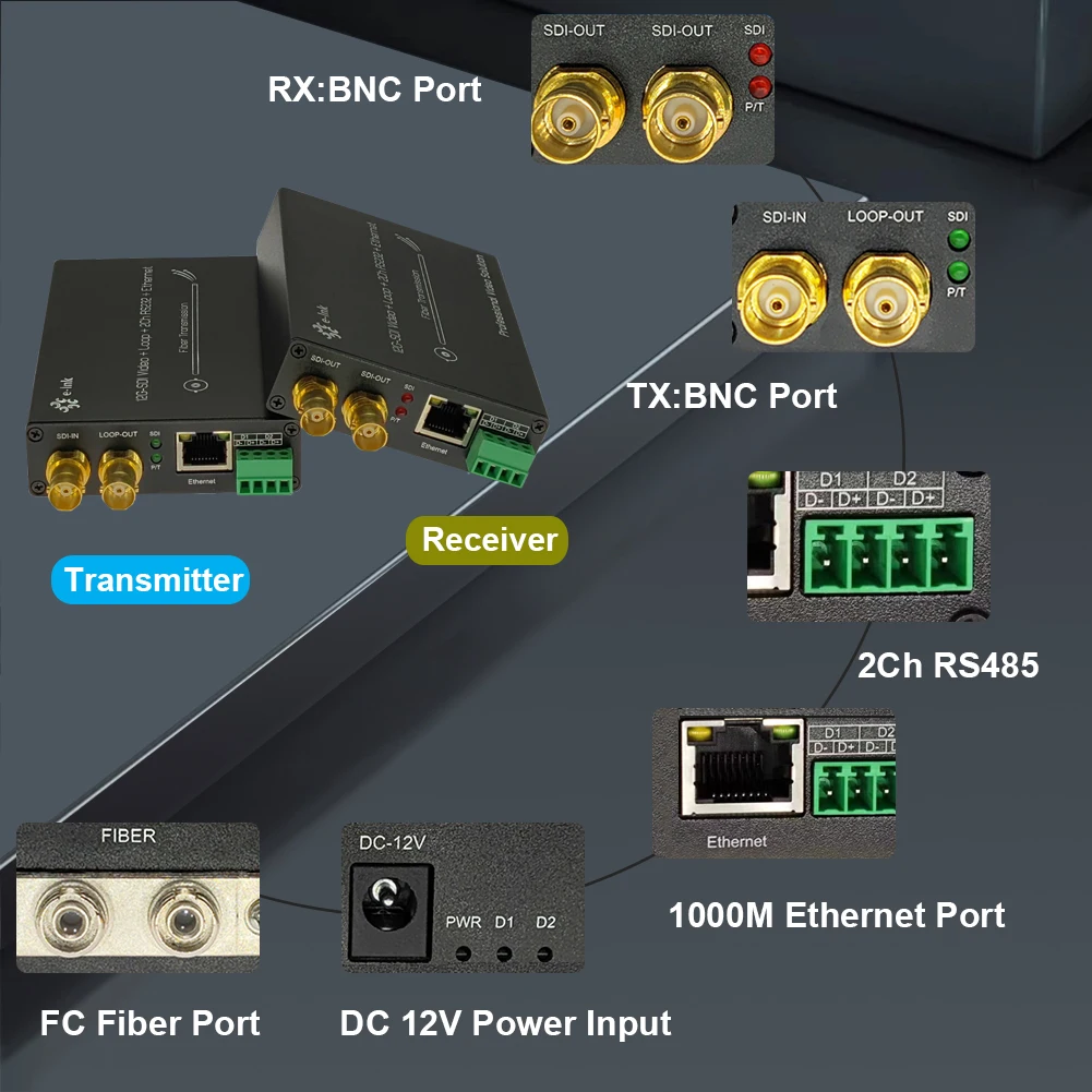 Imagem -03 - Conversor de Fibra com Saída Loop Ethernet Gigabit de Porta 2ch Rs485 4k @ 60hz Sdi sobre Extensor de Fibra 20km fc 12g-sdi