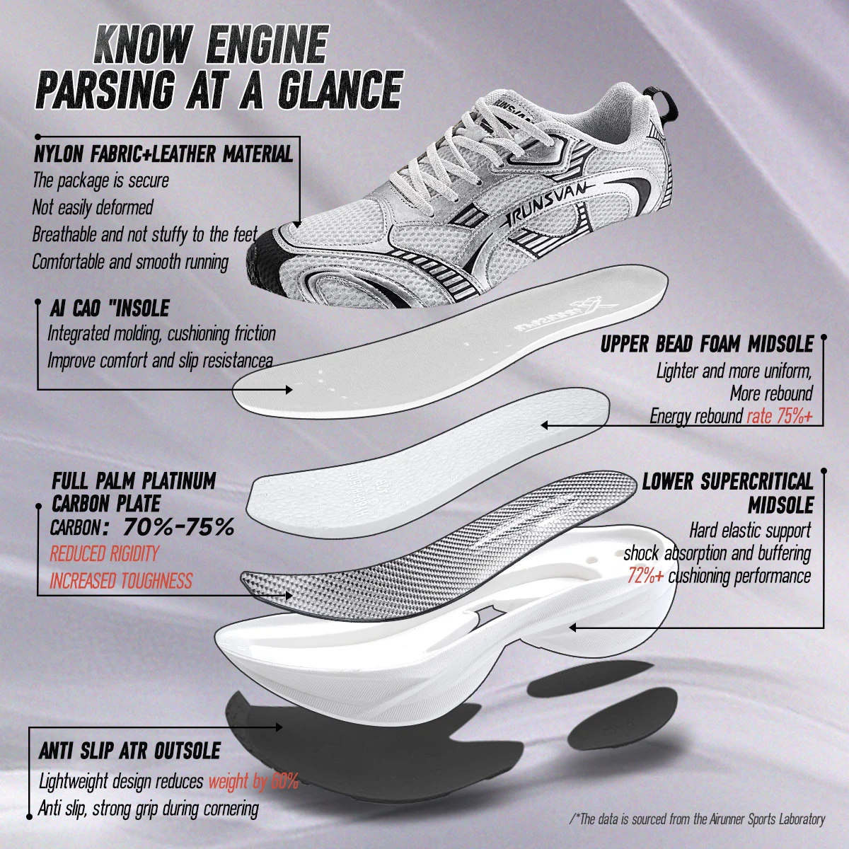 IRUNSVAN Full-Length Carbon Plate Running Shoes Marathon  Athletic Training Shoes Breathable  Slip Resistant Unisex 102