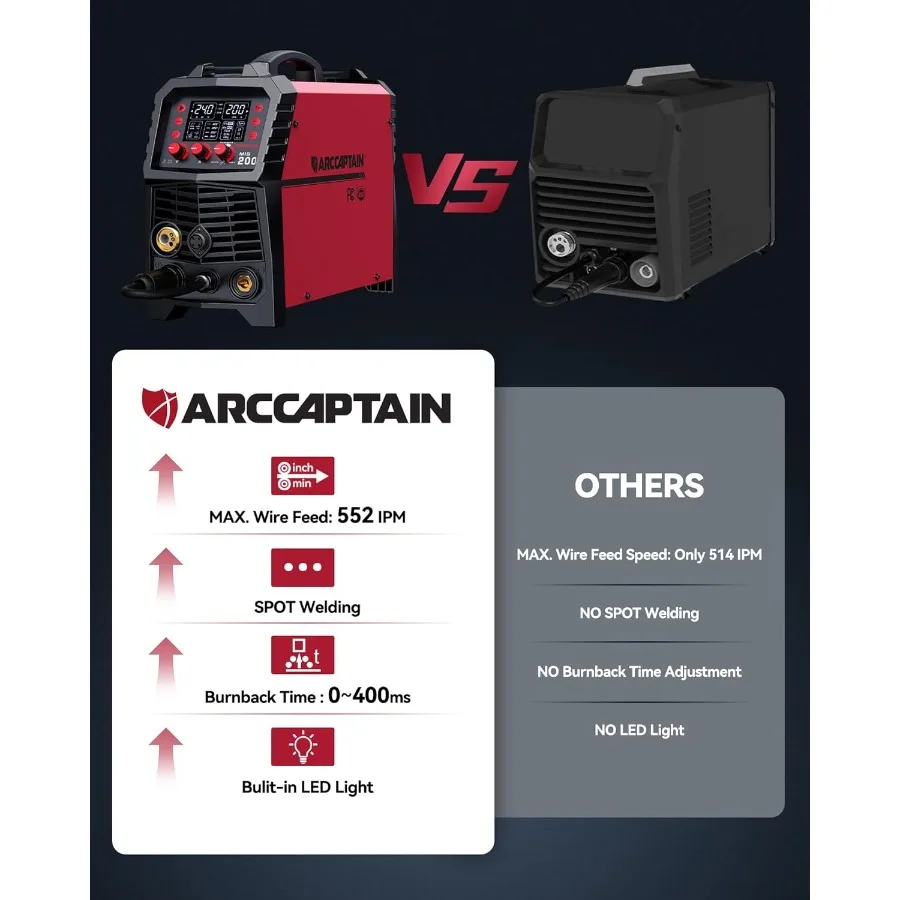 MIG لحام 200Amp 6 في 1 غاز MIG Gasless تدفق الأساسية MIG عصا رفع TIG بقعة لحام بكرة بندقية 110 فولت 220 فولت الألومنيوم عملية متعددة ث #4