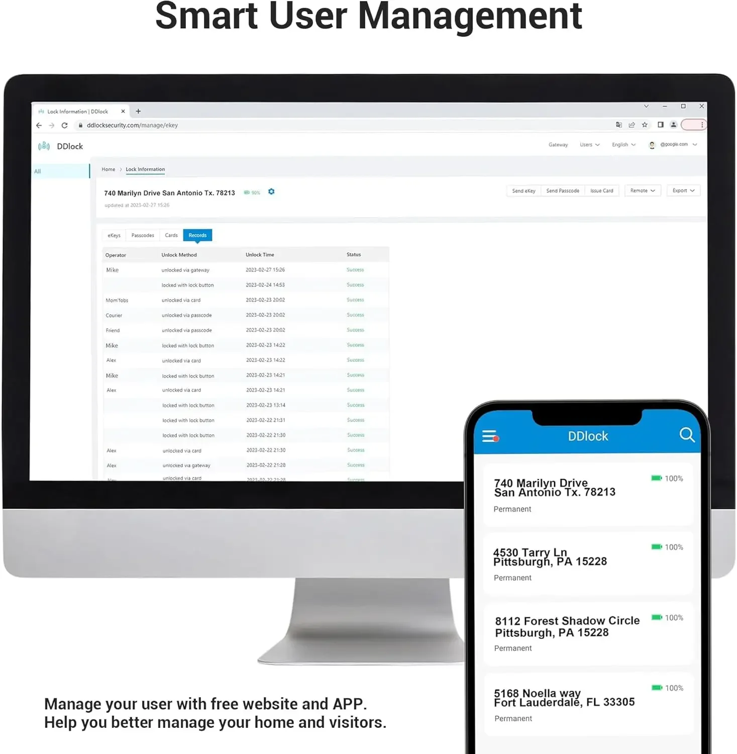 Set di maniglie, pulsante di sicurezza senza chiave, tastiera digitale touchscreen elettronico,
