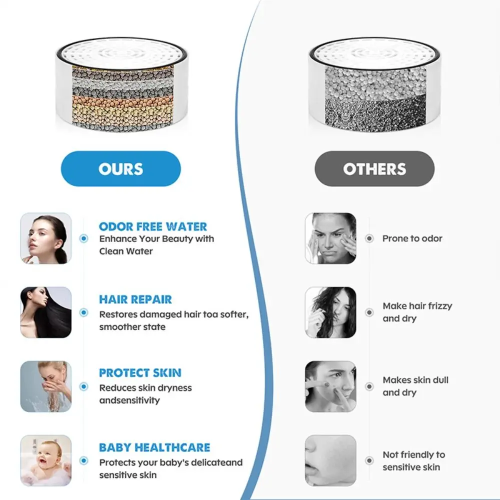 

BPA Free Bath Ball Filter High Water Flow Easy Installation Water Tap Heater Purifier Effective Filtration