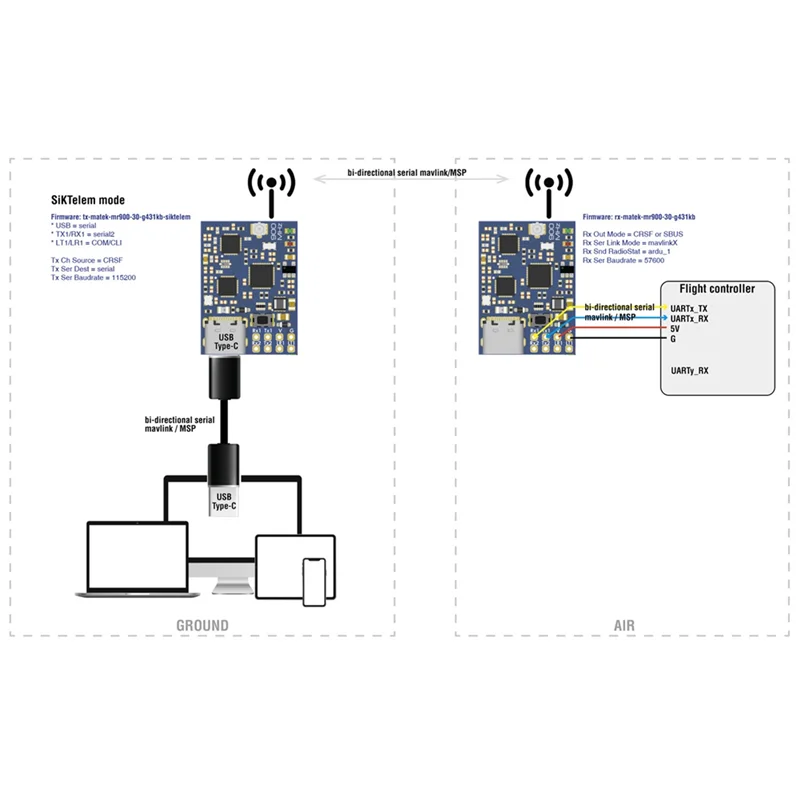 b04b-mavlink-900mhz-レシーバー-mr900-30-モジュール-21dbm-30dbm-rf-電源-tcxo-付き長距離-fpv-rc-モデル用