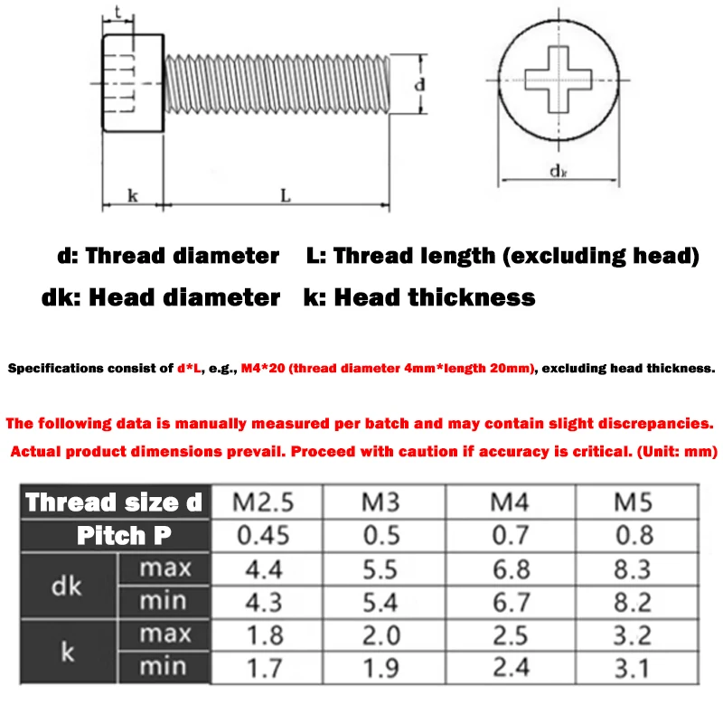 Phillips Low Short …