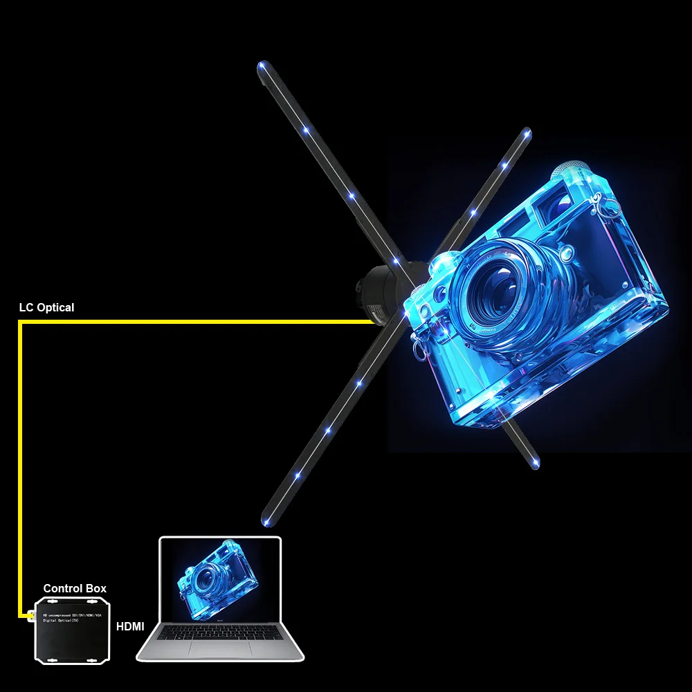 

Cutting-Edge Projector 65CM 3D Holographic Fan With HDMI Input Suitable for Professional Advertising Display Needs