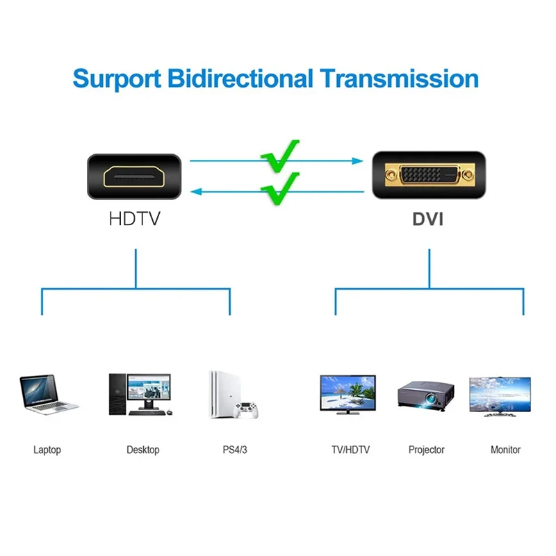 Cavo DVI a HDTV HD a DVI 24 + 1 maschio a maschio Cavo HDTV Adattatore cavo video digitale per estensione proiettore computer portatile