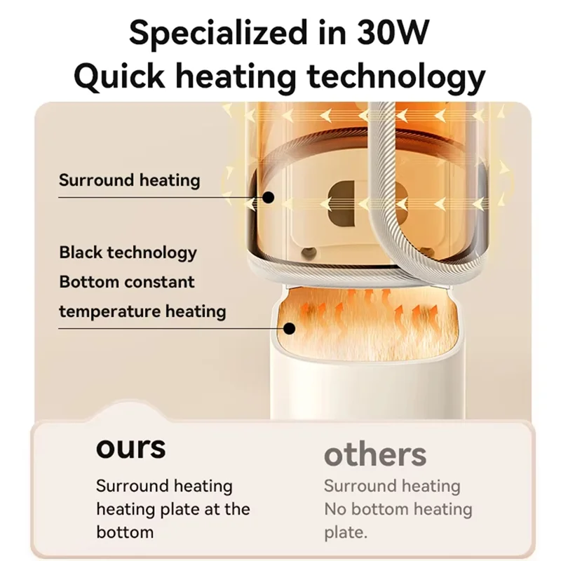 

ABBO-USB Портативный подогреватель молока для изоляционной крышки детской бутылочки, нагревательная крышка для горячего молока и молока
