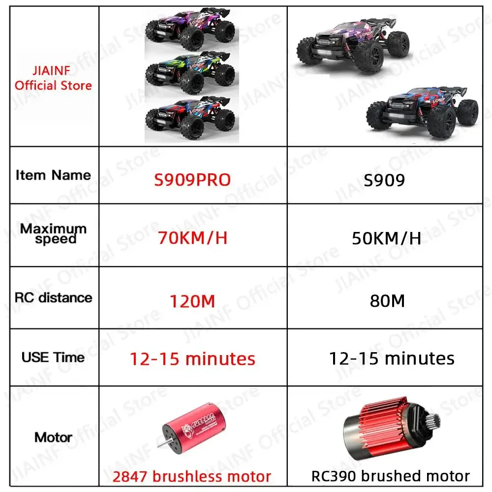 S909 S909PRO 1:16 70KM/H Or 50KM/H 4WD RC Car Remote Control Cars High Speed Drift Monster Truck for Kids vs Wltoys 144001 Toys