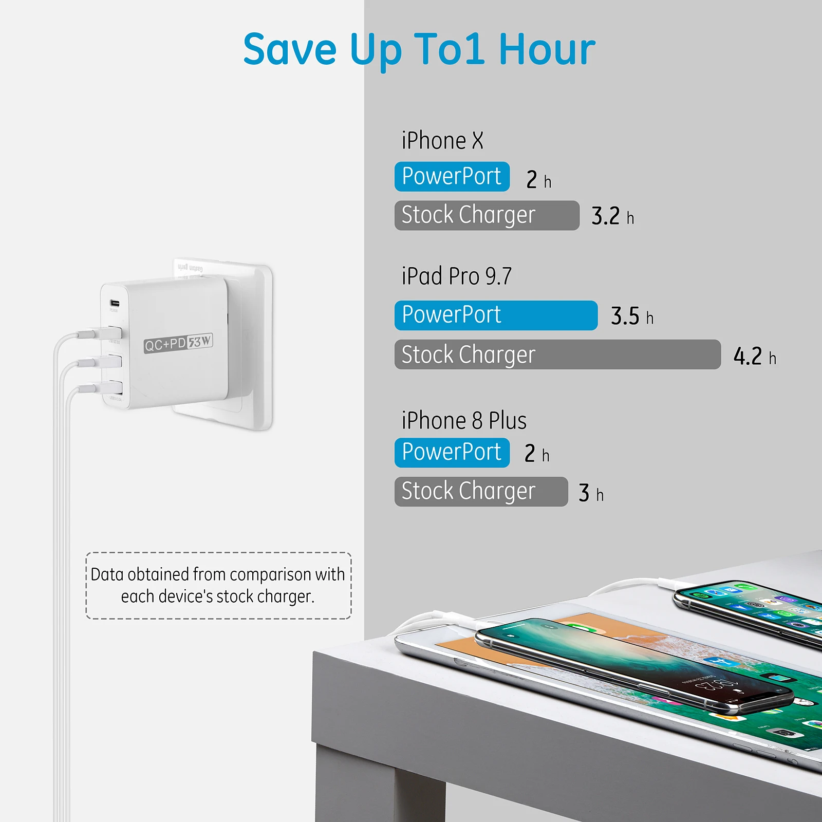 Stacja ładująca USB na biurko, 4-portowa stacja szybkiego ładowania telefonu komórkowego o mocy 53 W, wieloportowa ładowarka USB do smartfonów, stołu