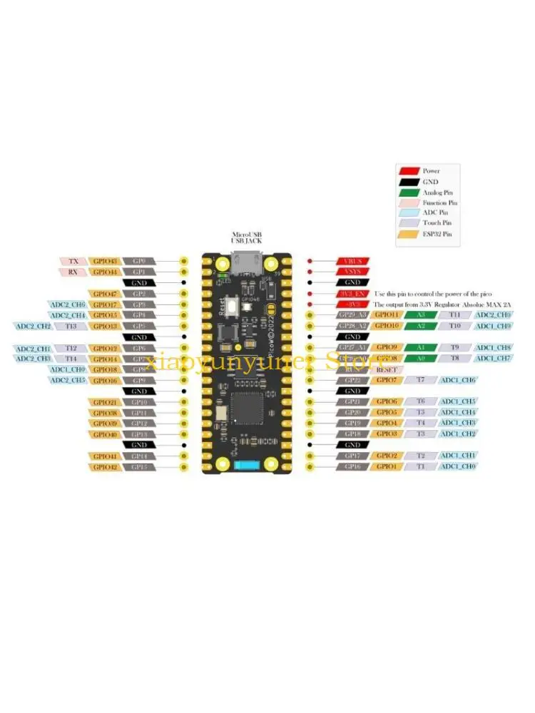 P9JB Banana ESP32 S3-Serie stromsparende Mikrocontroller für die IoT-Entwicklung