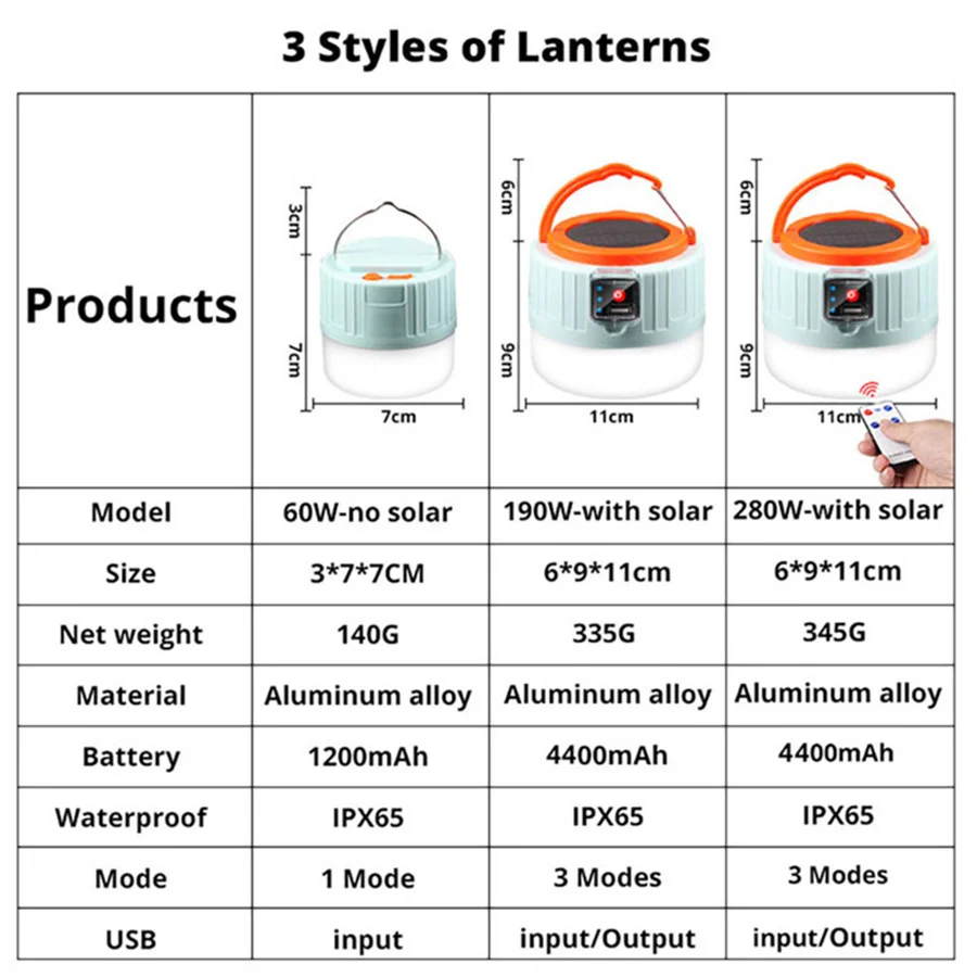 PAMNNY Outdoor Solar Camping Lights Portable Lanterns USB Rechargeable Tent Lamp for BBQ Fishing Hiking Emergency Night Lights