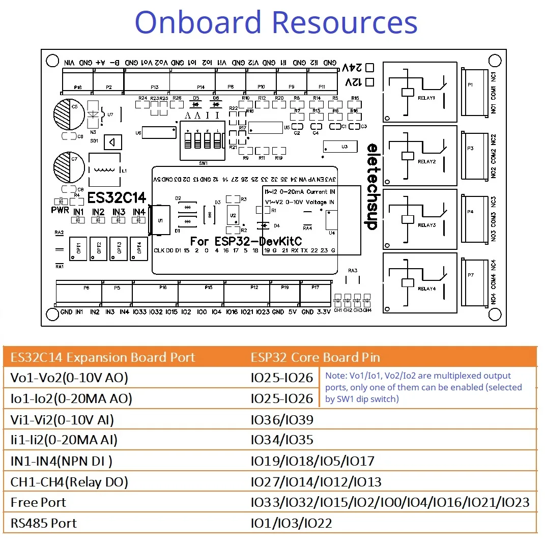 Placa de expansión Digital analógica, DAC, ADC, IO, interruptor de relé Wifi, módulo ES32C14 para Arduino, PLC, Smart Home, IOT, Diy, DC 12V, 24V, ESP32