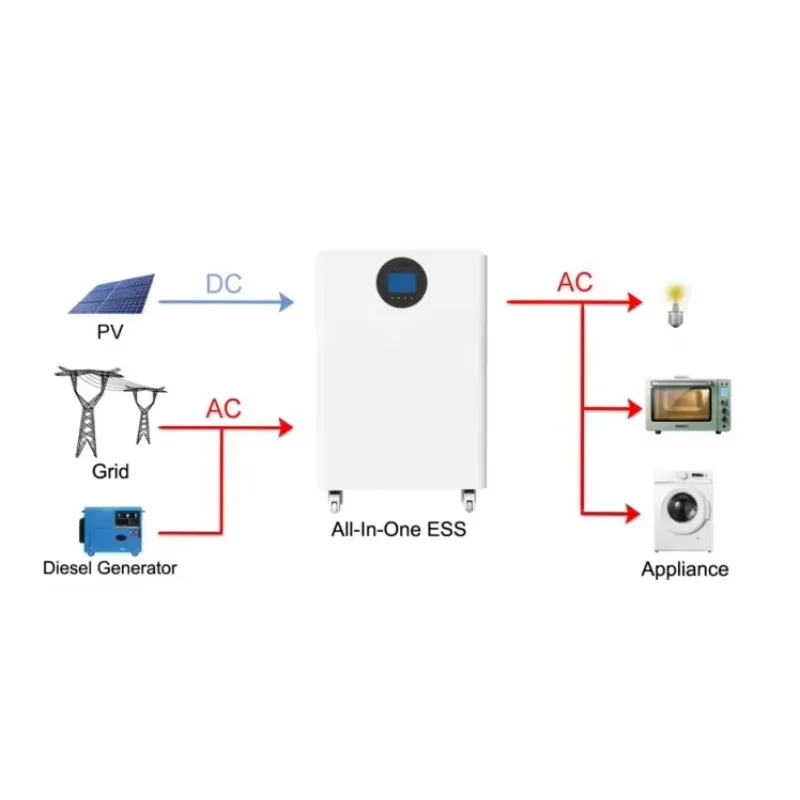 

All in One Solar Energy System Lifepo4 Battery off Grid Solar Power Plant Storage Cabinet Low Price 3kw 5kw10kw OEM ODM Service