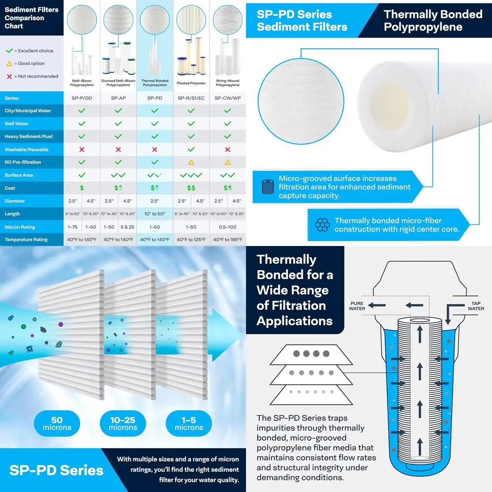 

20x2.5 50 Micron Thermal Bonded Polypropylene Sediment Filter Cartridge, 20-Pack