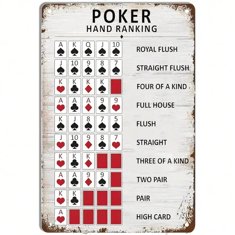 Casino Poker Hand Rankings Metall Blechschild Vintage Wanddekoration für Zuhause Bar Spielzimmer