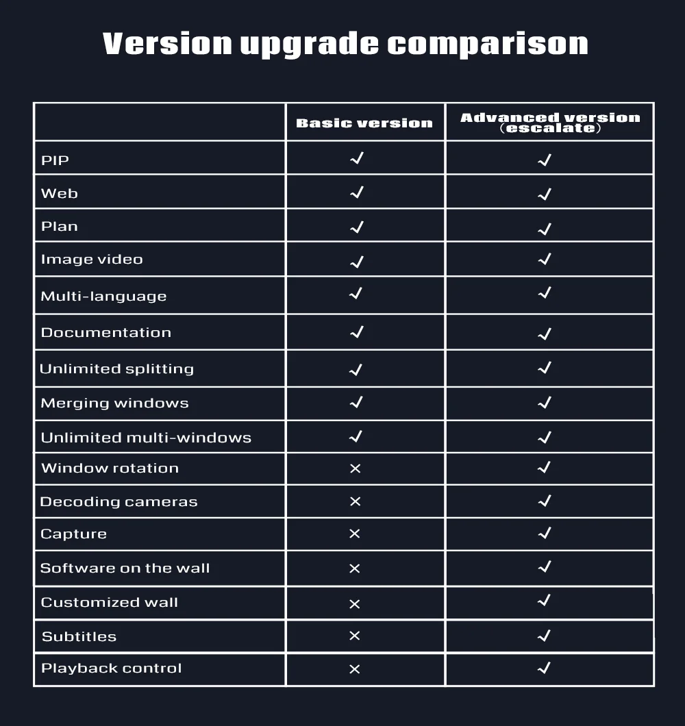 Monitor Multi-screen Settings - Set the Number of Displayed Screens - Supports Ultra-high Resolution 4K and 8K