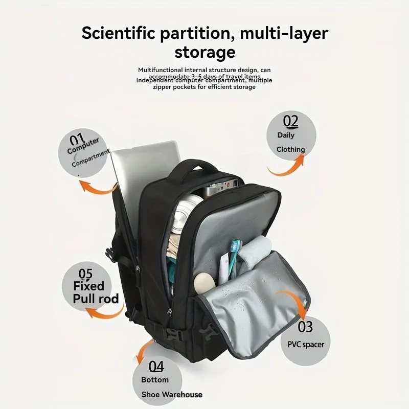 กระเป๋าเป้สะพายหลังความจุขนาดใหญ่สําหรับการเดินทางแบบกําหนดเองพร้อมที่เก็บแยกแห้งและเปียก กระเป๋าเดินทางคุณแม่ การเดินทางเพื่อธุรกิจระยะสั้น