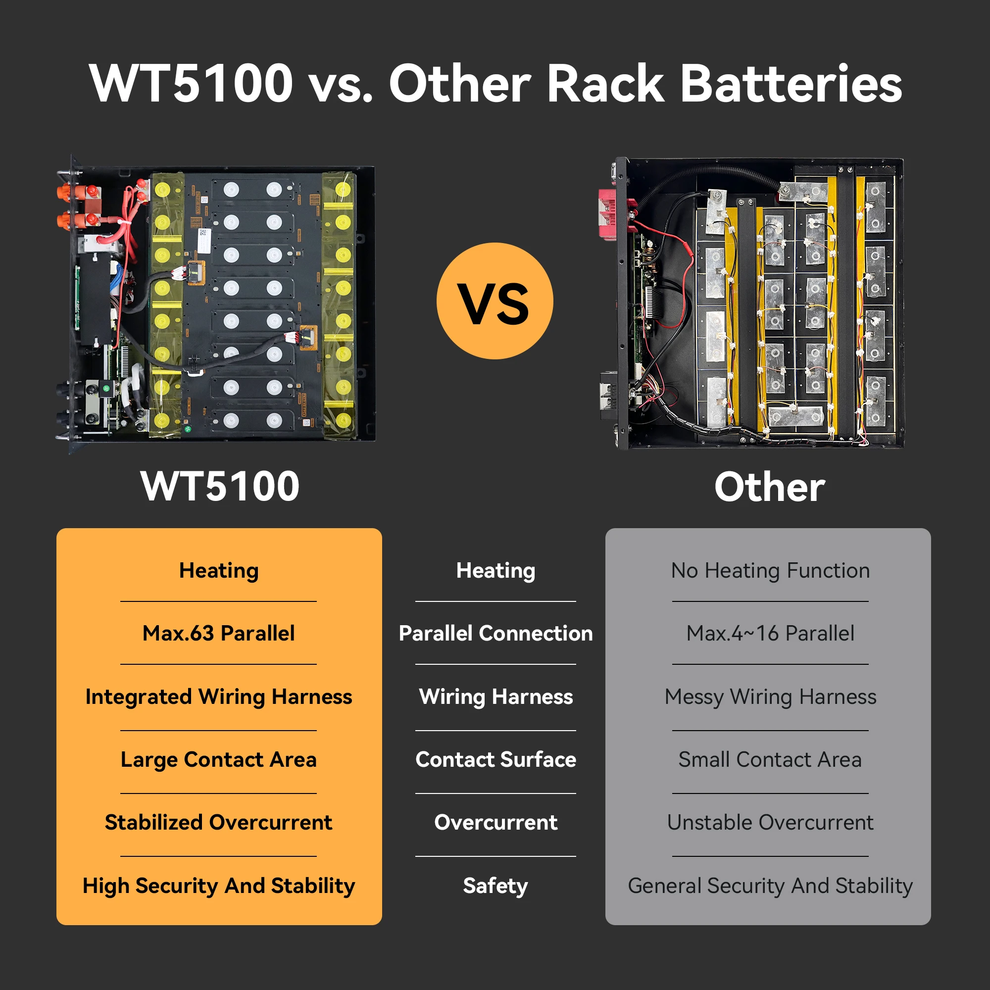 와이어텍 WT5100 48V 100Ah 리튬인산철 배터 - Lifepo4 48V 100Ah Server Rack 리뷰 및 가격