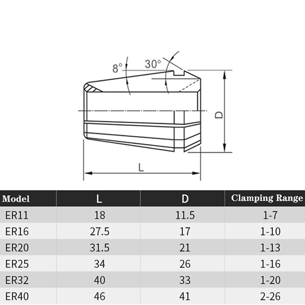 ER32 Spring Collet Chuck ER Accuracy 0.015 Clamp Multi-Hole Drilling Collet For CNC Milling ToolHolder Engraving Machine Spindle