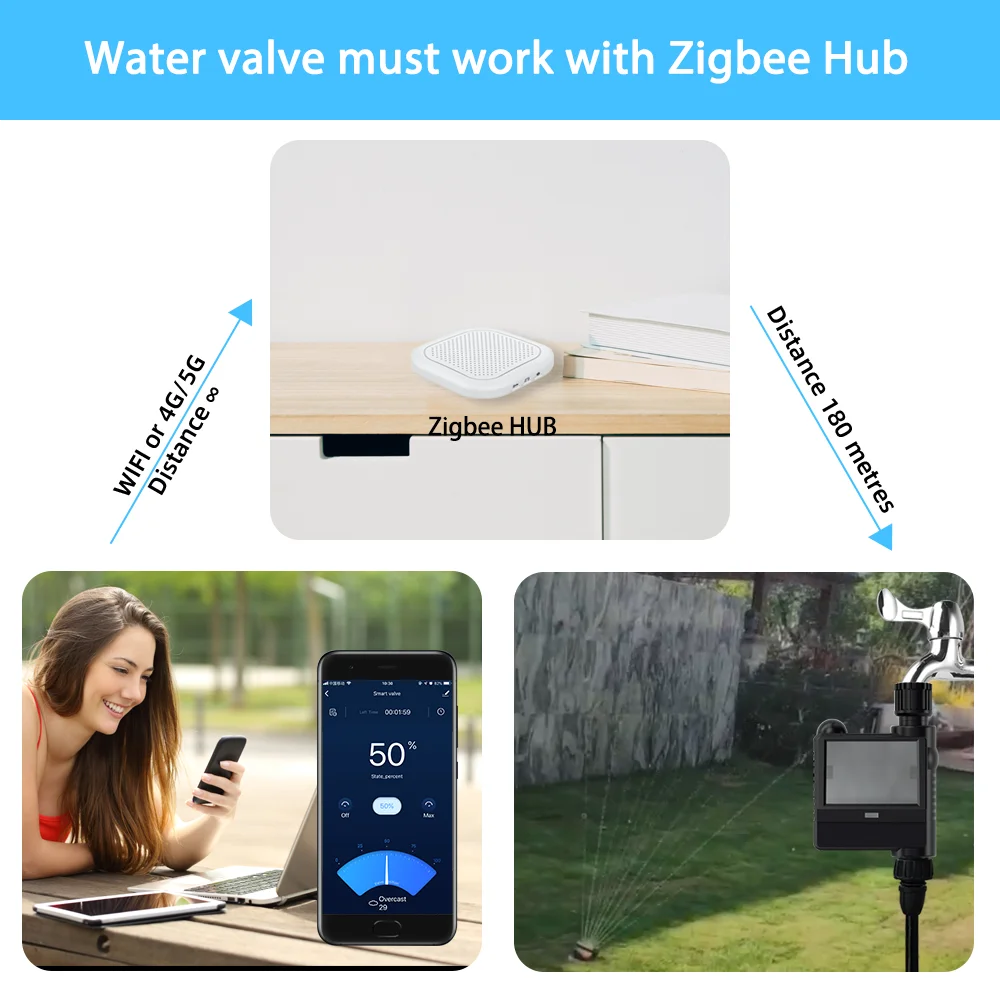 Válvula de agua inteligente Tuya, Control por voz por Google, controlador de apagado, irrigador de jardín, Zigbee, Alexa