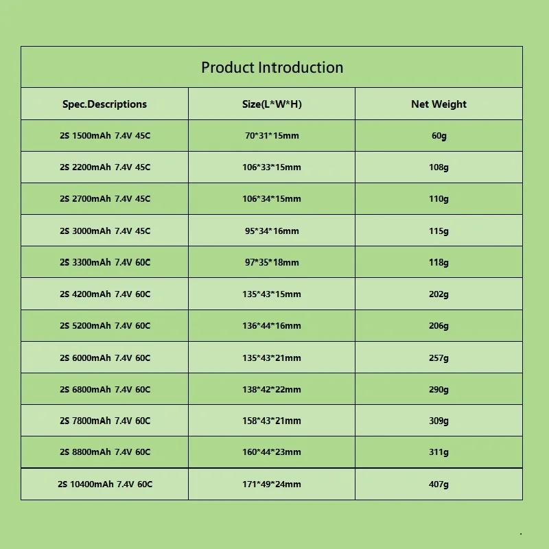 TERANTY 2S يبو بطارية 7.4 فولت 1500/2200/2700/3000/3300/4200/5200/6000/6800/7800/8800/10400 مللي أمبير ل RC نموذج اللعب الطائرات قارب سيارة