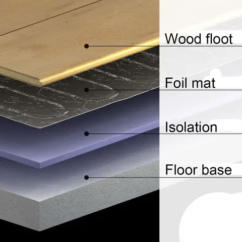 230V 150w/m2 Elektrisk Aluminiumfolie Värmematta Golvvärmesystem För Laminatmatta Trä Bambu Golv Varmt 6 best sales golvvärme - №6