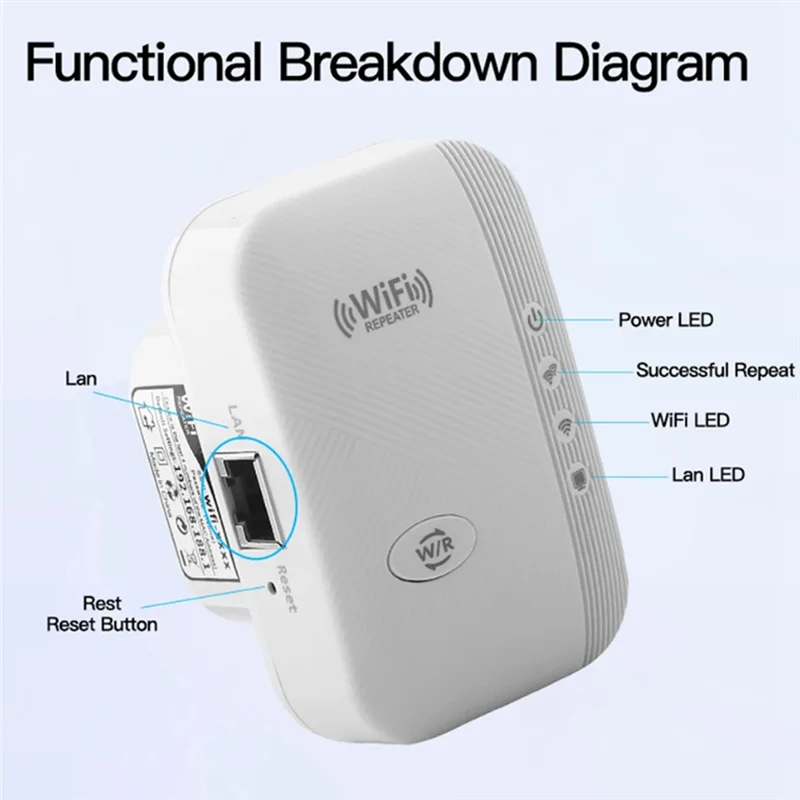 كامل-300Mbps اللاسلكية واي فاي مكرر W9533 2.4Ghz AP راوتر موسع واي فاي مكبر للصوت الداعم WPS نقطة الوصول عن بعد دائم EU-Pl