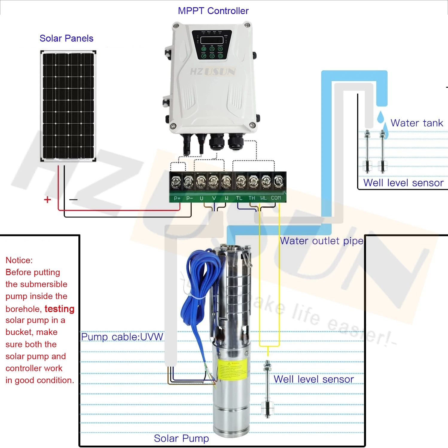 4'' Solar Cell Submersible Deep Well Water Pump Price Livestock Dewatering 1 HP 48V DC Off Grid Solar Powered Borehole Pump Cost