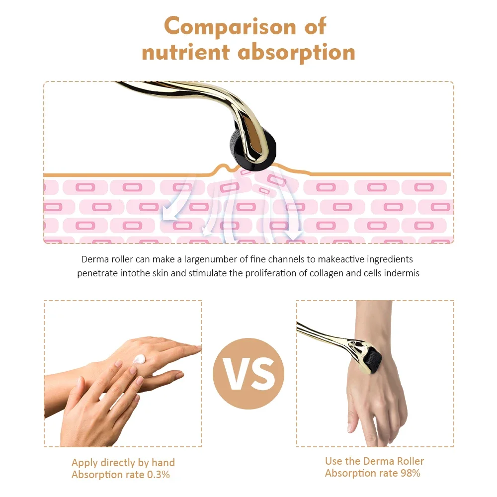 DRS 540 Microneedling Roller Micro Needle Mesotherapy 540 Pins Derma Roller for Home Use Skin Care Beard and Hair Regrowth