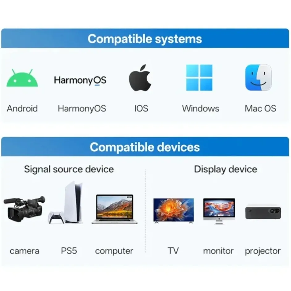 ワイヤレスアダプター 50m ビデオ TV スティック ドングル HDMI 対応ワイヤレスビデオ送信機および受信機エクステンダー カメラ ラップトップ PC 用