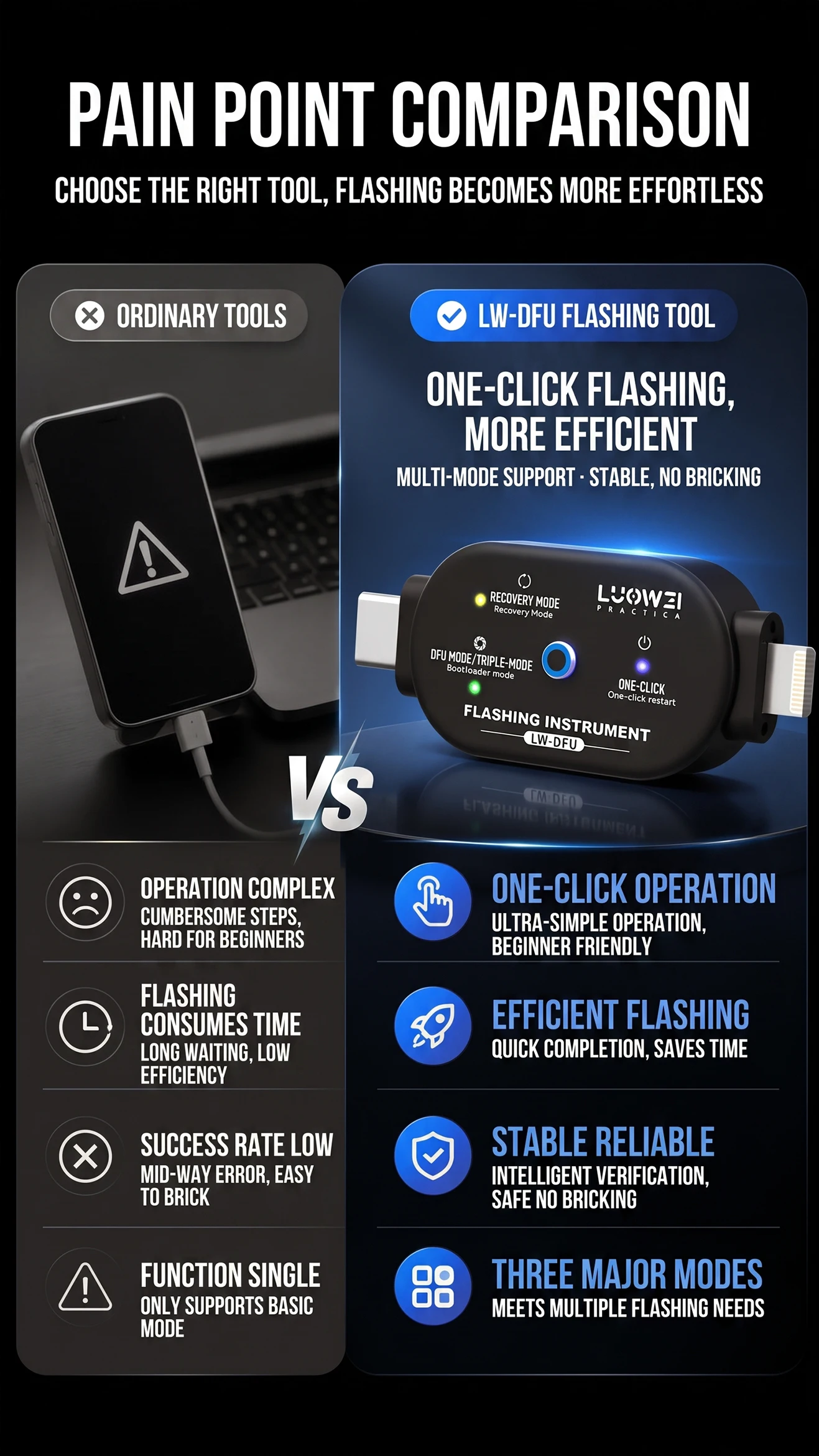 LUOWEI One-Click DFU Flashing Tool Restart/DFU Mode/Flashing/Restart Recovery for IP Android System Flash Phone Repair