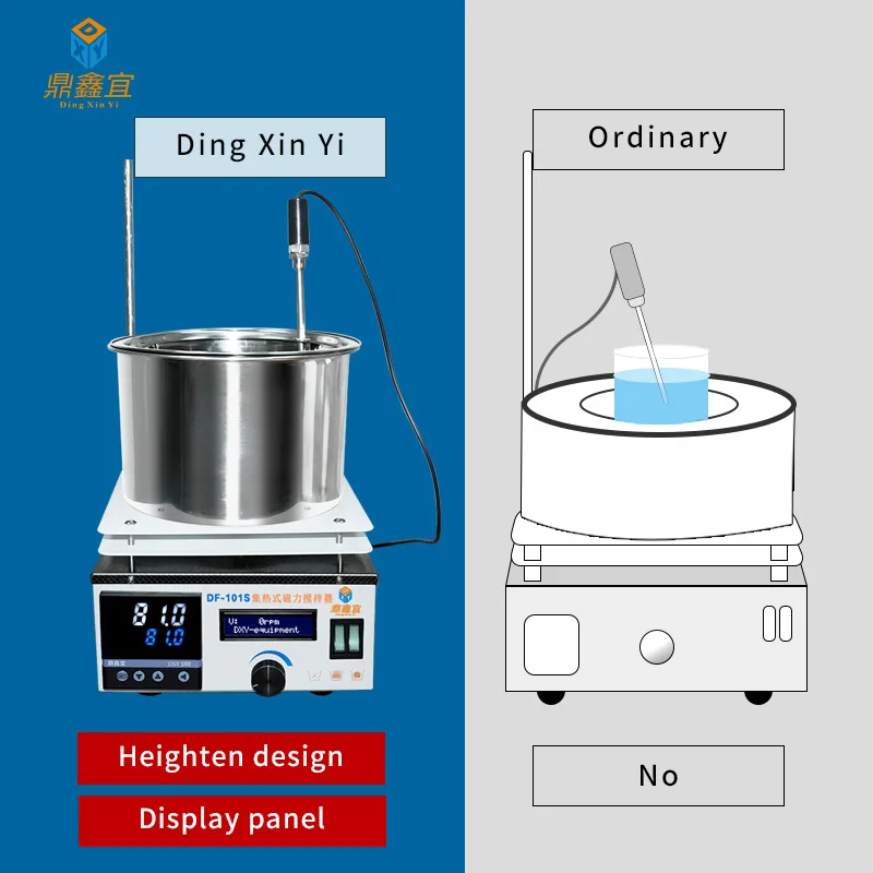 Xin Tester Heating Magnetic Stirrer DF-101A DF-101S DF-101ST Lab Digital Display Constant Temperature Mixer 220V