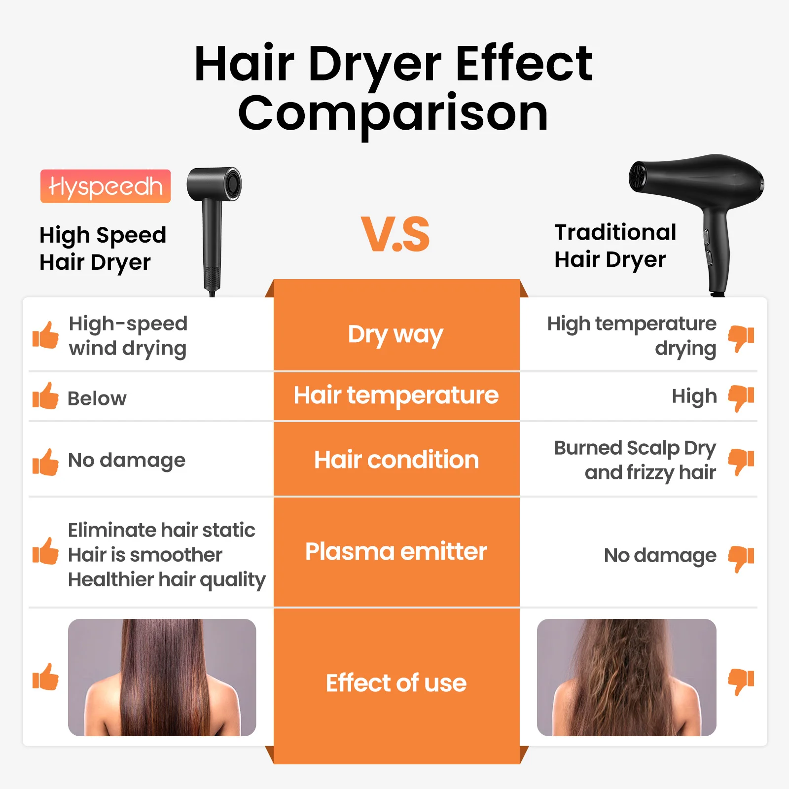 Фен для волос с высокоскоростным двигателем мощностью 110 К об/мин, 1400 Вт, плазменным 1,5 миллиарда и сильным магнитным соплом, диффузором, домашним феном для путешествий