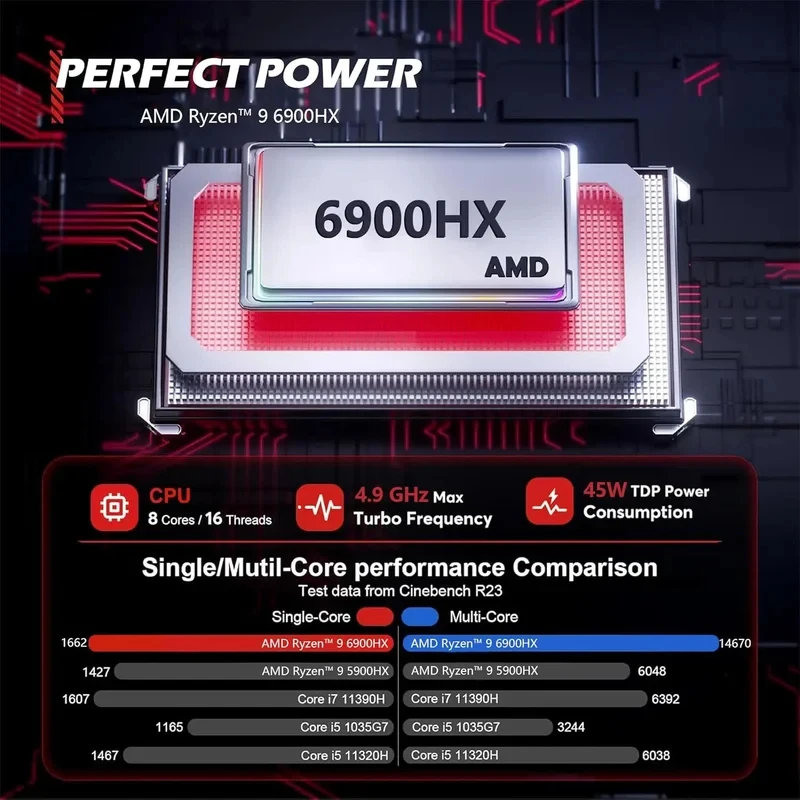 Mini Gaming Desktop Ryzen 9 6900HX  (1, TB, 16, GB)