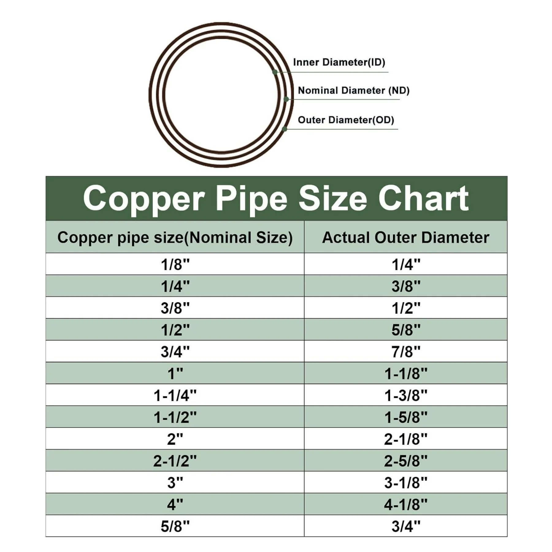 90 °   لحام الكوع تركيب الأنابيب النحاسية 2-Way التدفئة التهوية وتكييف الهواء متوافق 1/2 بوصة القطر الاسمي