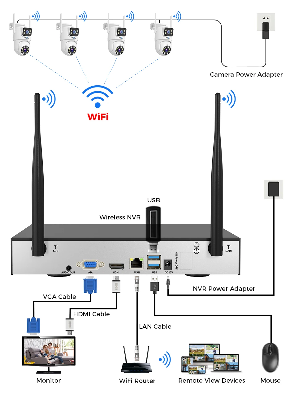 Hiseeu H.265 10CH NVR 3K 6MP Surveillance System Dual Lens Smart PTZ IP Camera Color Night Vision Auto Tracking WiFi CCTV System