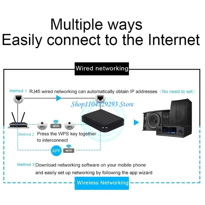 

Y2GD WR320PRO Wireless Auditory Receiver With Bluetooth-compatible 5.2 And Coaxials Output For Home Stereo Systems
