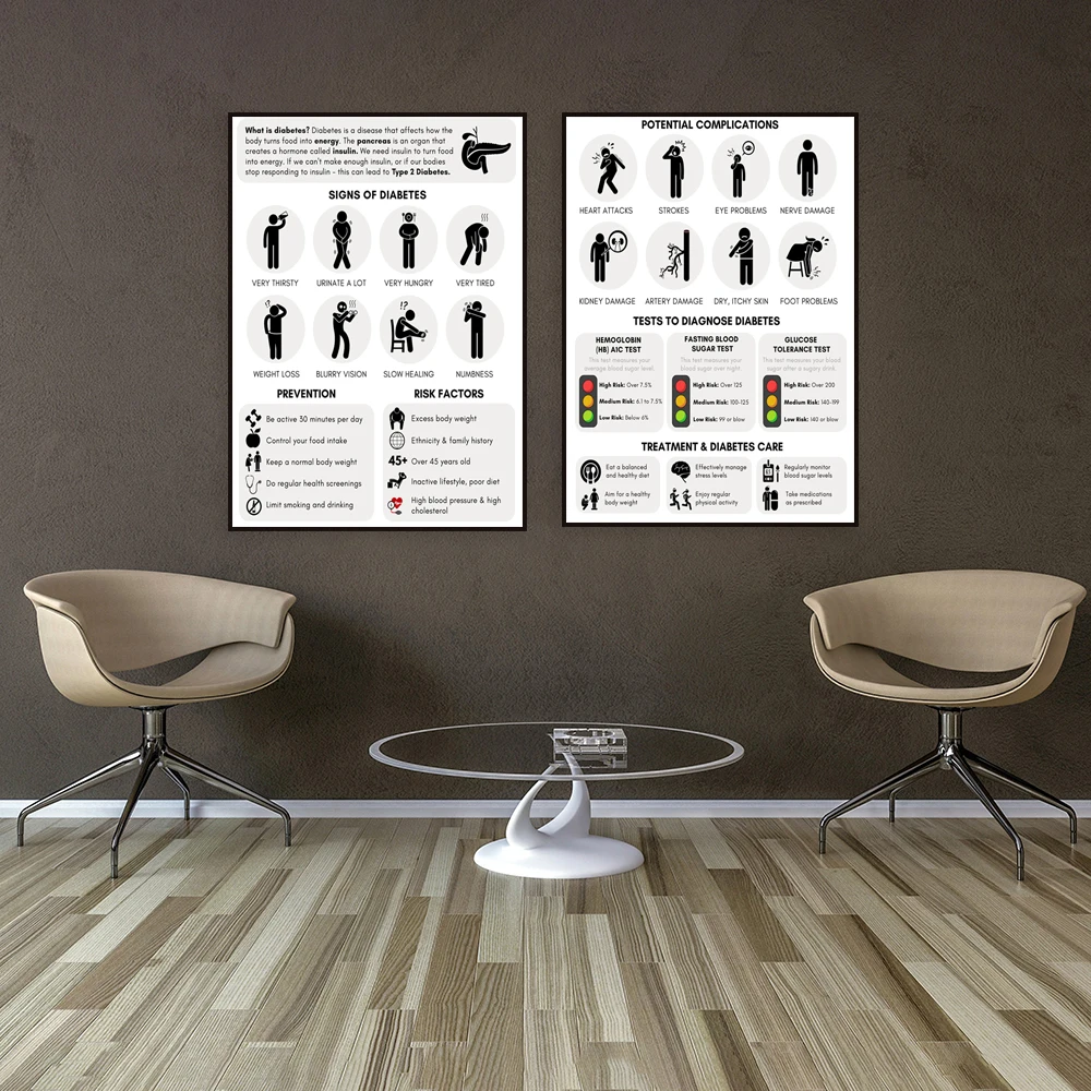 Diabetes information, patient worksheet, chronic disease management, infographic wall decoration poster
