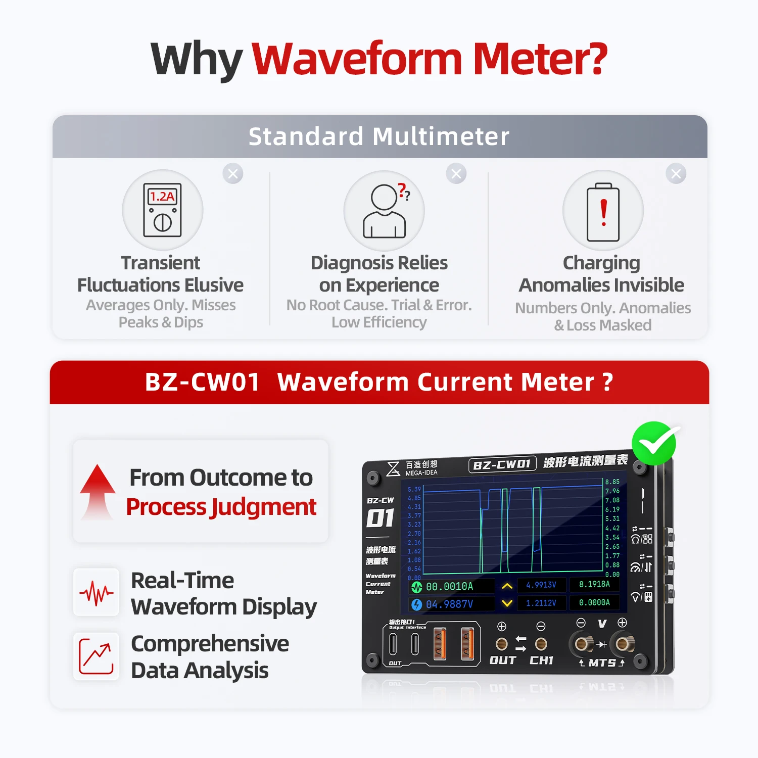 QIANLI BZ-CW01 Waveform Current Meter Millisecond Dynamic Response for Phone Repair Circuit Analysis Oscilloscope Multimeter