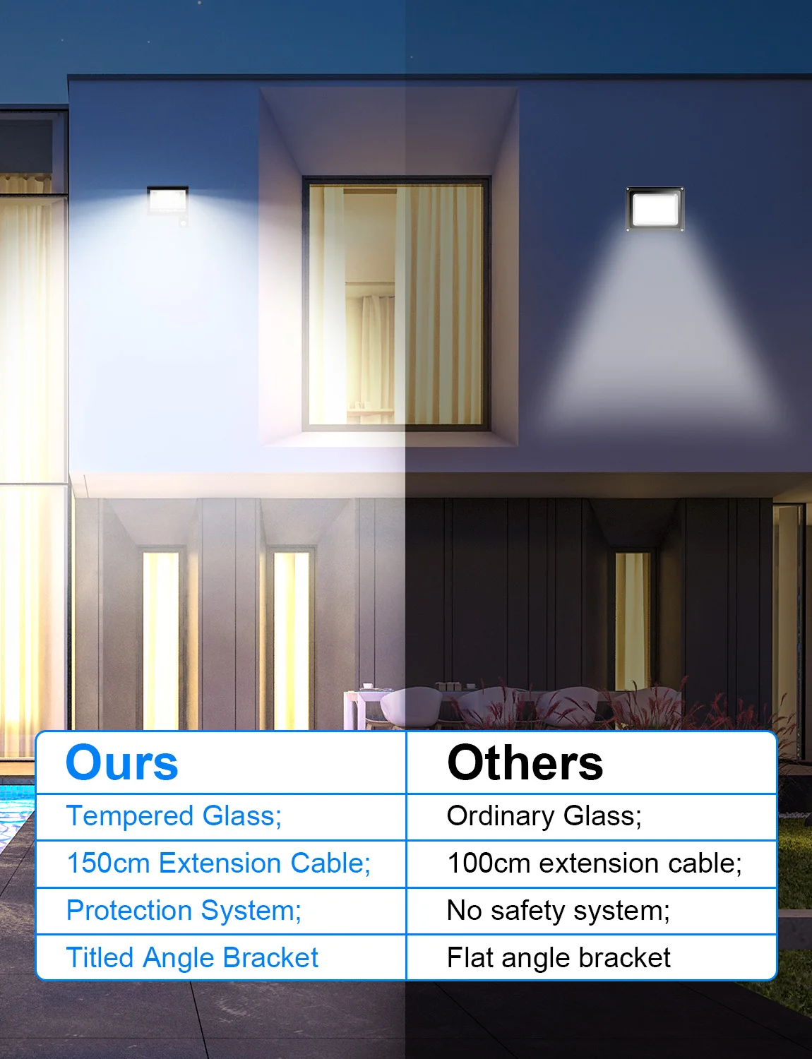 30W/60W/100W LED PIR Motion Sensor Floodlight Outdoor Wall Light IP66 Waterproof LED Spotlight For Garden Outdoor Street Light